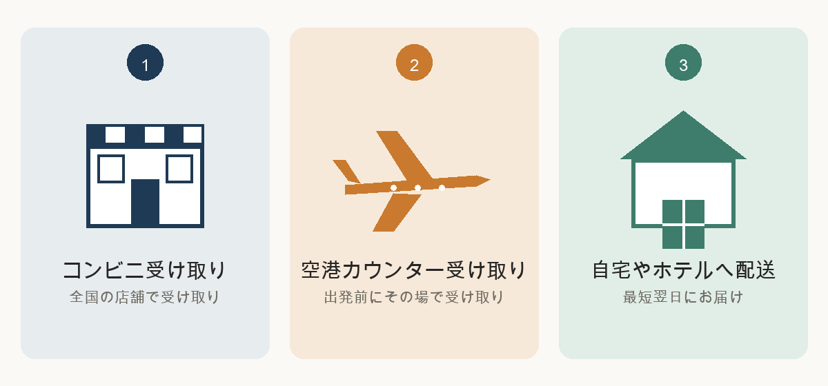 コンビニ受け取り・空港カウンター受け取り・自宅やホテルへの配送の3つの受け取り方法を表したイラスト図解